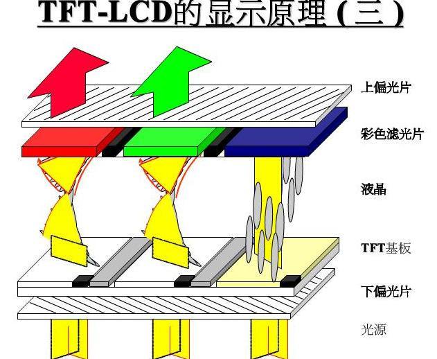 tft組裝屏幕什么意思？【海飛智顯】-tft顯示屏廠家
