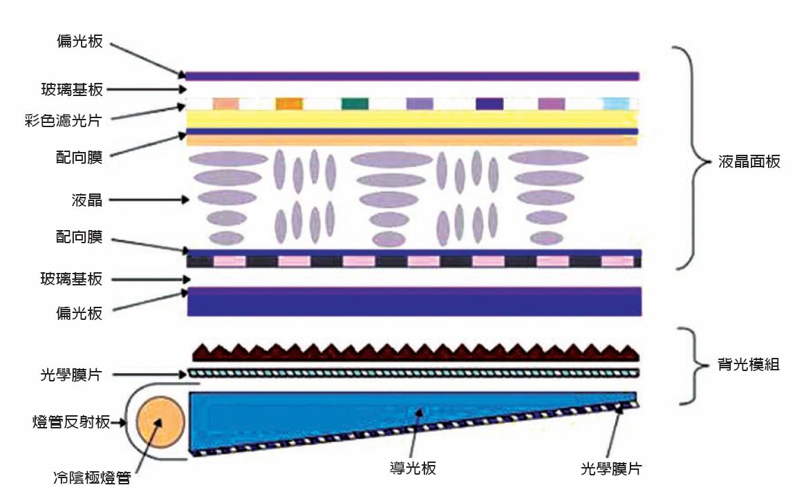 lcd顯示屏是什么材料組成的？【海飛智顯】-lcd顯示屏廠家